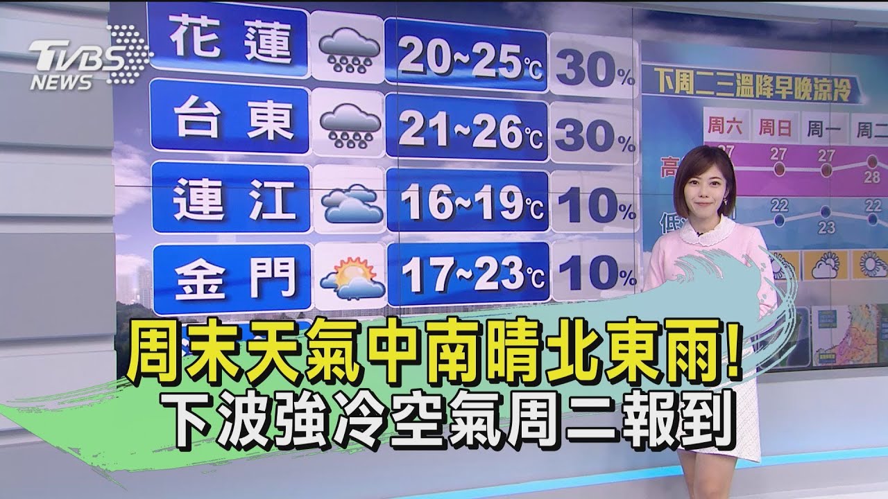 周末天氣中南晴北東雨！　下波強冷空氣周二報到