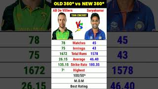 ABD vs SKY || Suryakumar Yadav vs AB De Villiers Batting #shorts #suryakumaryadav #abdevilliers