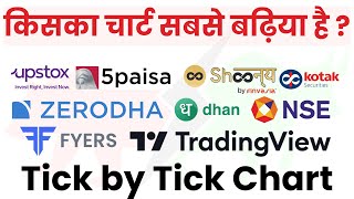 Which India Stock Broker Support Tick by Tick Chart data ? || किस ब्रो
