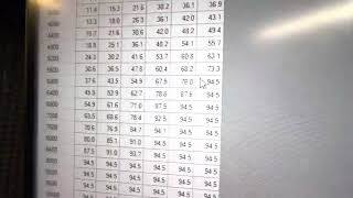Suzuki GSX1300R (Hayabusa) tuning process explained a bit. Will continue....