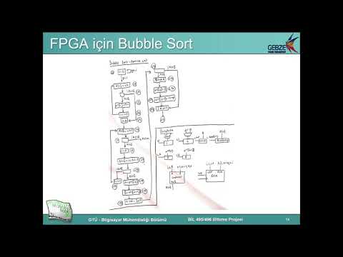 GTÜ-BİL496 CPU, GPU ve FPGA Kıyaslaması