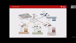 Day 2 - Lecture 6:  Resource Allocation and Scheduling - 2  |  Dr. İbrahim Hökelek
