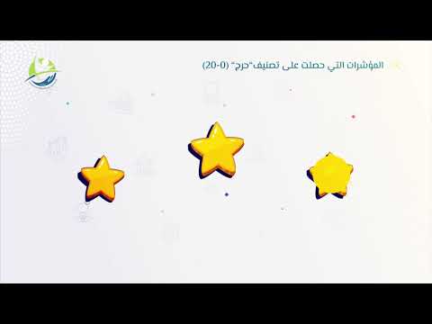 مقياس النزاهة في قطاع الأمن الفلسطيني 2018