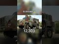 Countries With Most Armored Vehicles Shorts