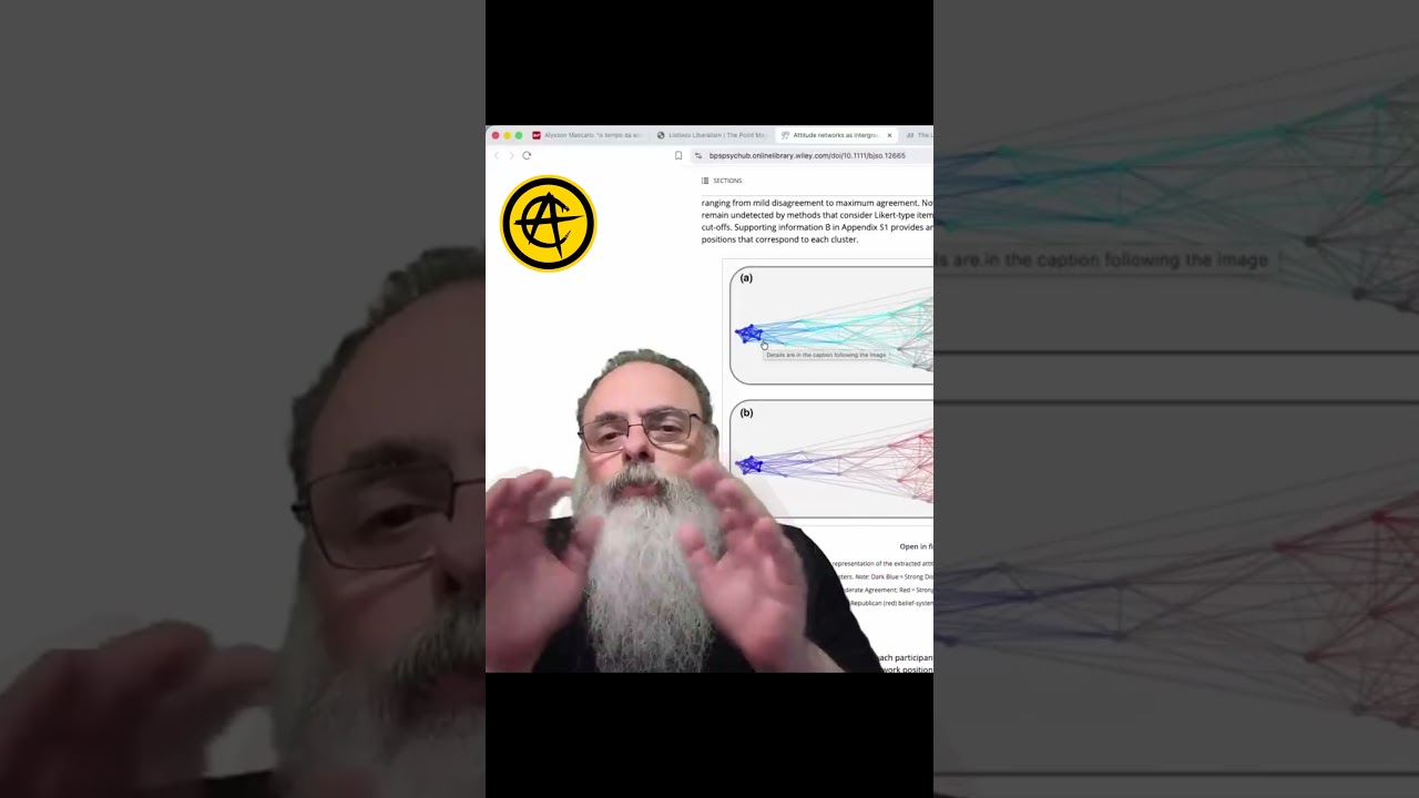 ESQUERDA está CADA VEZ mais AUTORITÁRIA e NÃO PERCEBE o PRÓPRIO AUTORITARISMO: RISCO para o MUNDO