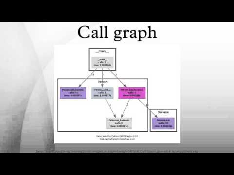 Call graph