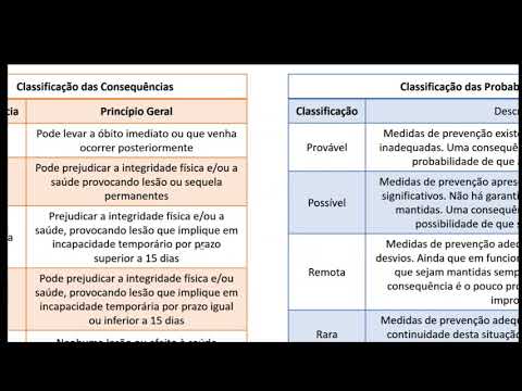 Questão 04 do ebook "50 questões comentadas de Saúde e Segurança do Trabalho"  (baixe gratuitamente)