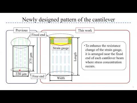 Sensitivity Enhancement of MEMS Tactile Sensor by Redesign of Microcantilever and Strain Gauge