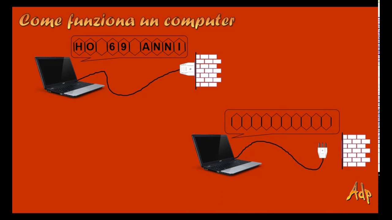 Video lezione 1 - Il sistema binario e la codifica dei dati