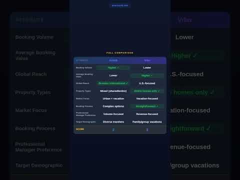 Airbnb vs VRBO