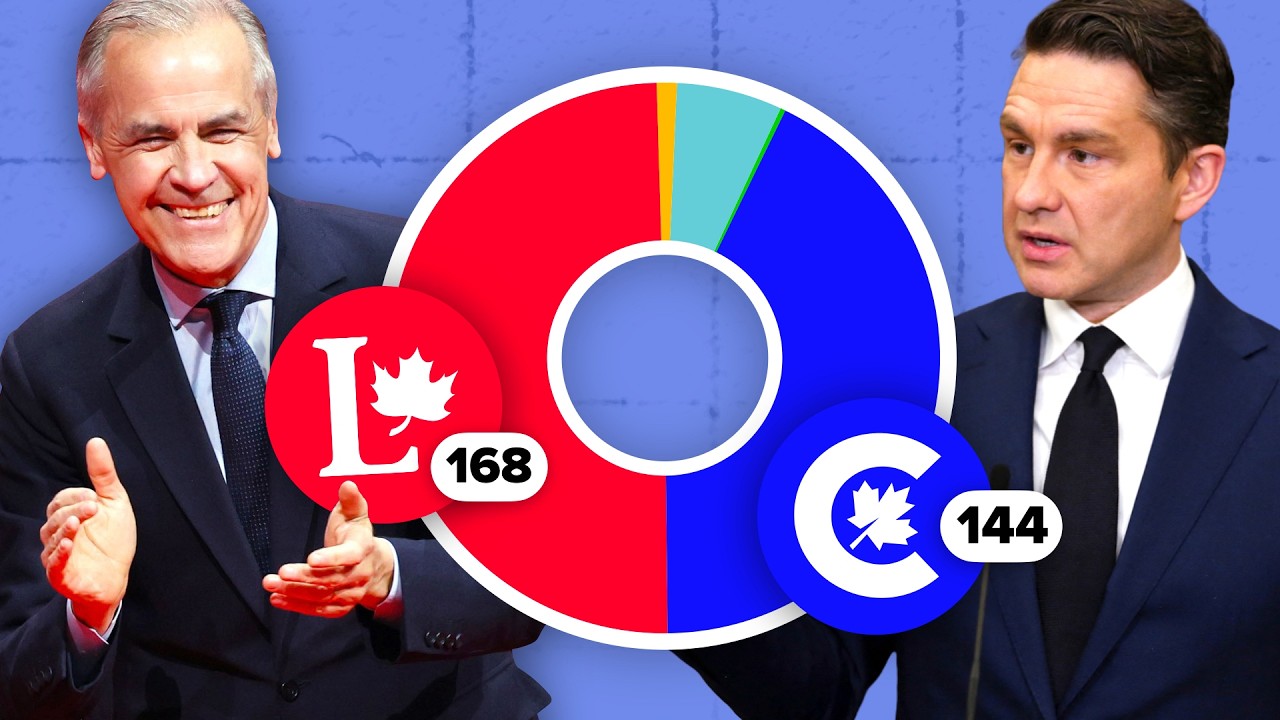 Canada's Election Results Explained