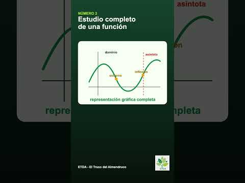 ✅ EBAU Matemáticas: las 3 preguntas que SIEMPRE caen #shorts