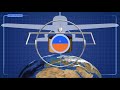 Basic GYROSCOPE