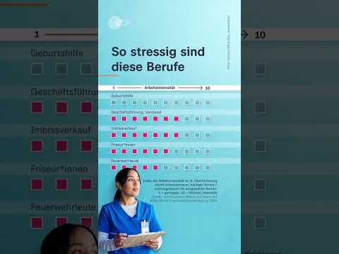 Video Thumbnail: So stressig sind diese Berufe | #Short #Shorts #Berufe #Stress #gewerkschaft