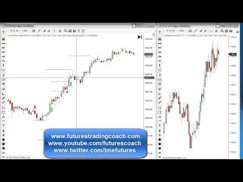 112014 -- Daily Market Review - Live Call Room