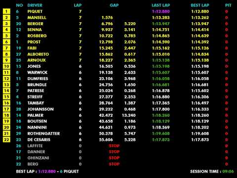 F1 1986 R09 Britain: Mansell's Hat-Trick & Laffite's Horrific Crash at Brands Hatch | Live Timing