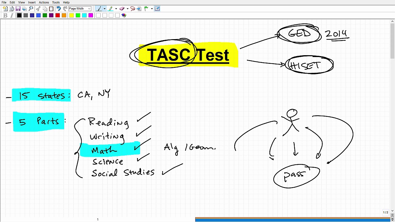 TASC  Test – Overview and How To Pass