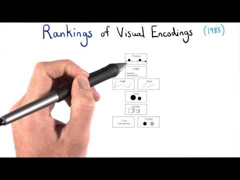 What is Data Visualization Data Visualization and D3 js