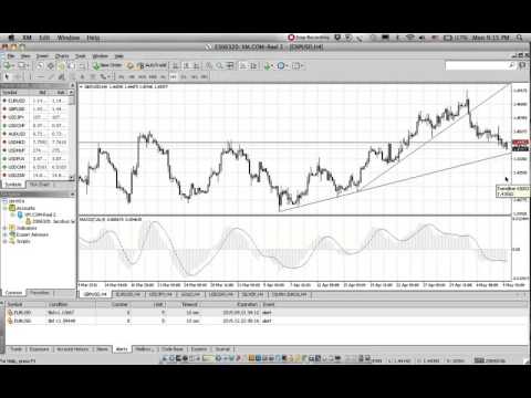 Daily forecast forex, oil, gold, silver Monday 9 May 2016 10am