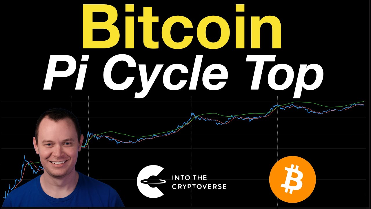 Bitcoin: Pi Cycle Top Indicator