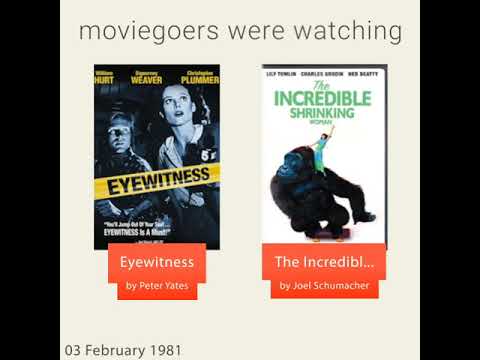 February 3, 1981 - This day in 30 sec. - Takemeback.to