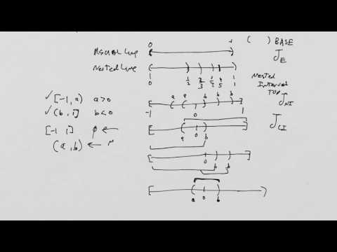 What is a Manifold? Lesson 3:  Separation