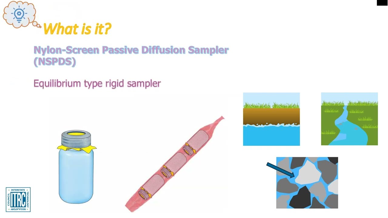 ITRC Nylon-Screen Passive Diffusion Sampler Passive Sampling Technology
