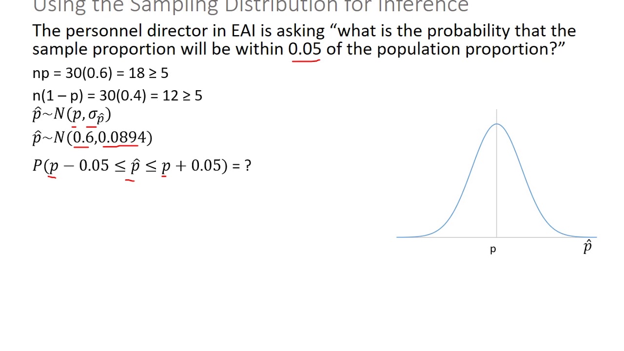 Sampling Distributions - Part 4