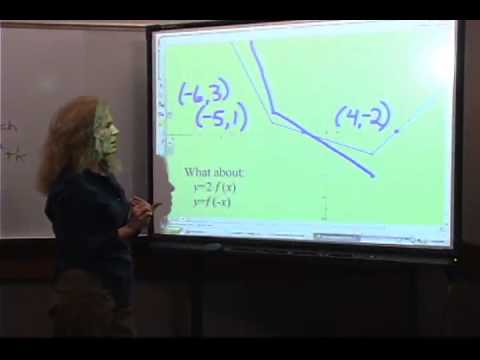 College Algebra: Lecture 6 - Transformations II