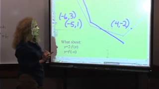 College Algebra: Lecture 6 - Transformations II