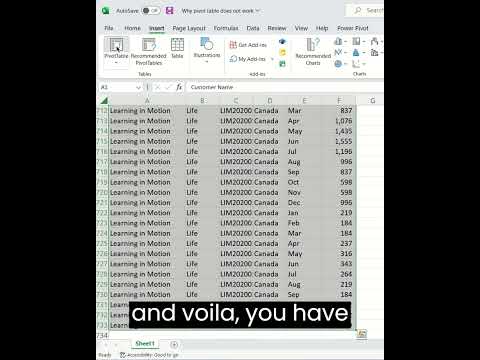 Advanced Pivot table tricks for Reporting and Analysis