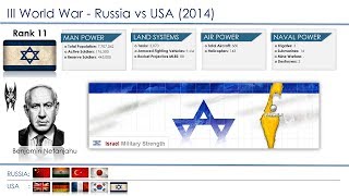 World War 3 Simulation 2015 - Russia vs USA Top 20 World - Military Army