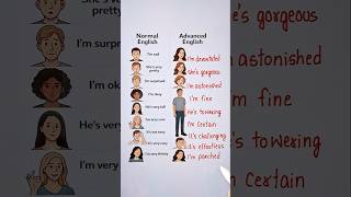 Download lagu Normal English v/s Advance English 🔥 👩‍🏫 mp3