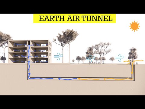 Earth Air Tunnel System: Sustainable Cooling & Heating Solution