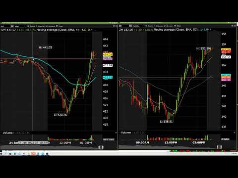 Daily Trading Recap - January 24th 2022