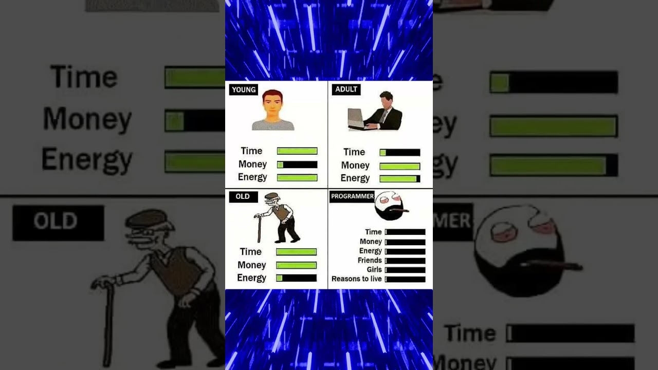 Everyone vs Programmer `Meme 59` #memes #funny #viral #short #programming #time #money #friends