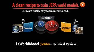 A clean recipe to train JEPA world models. JEPA are finally easy to train end-to-end: LeWorldModel.