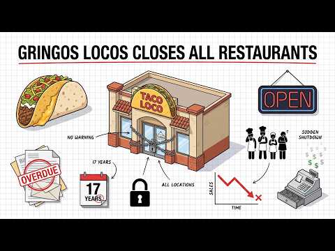 Gringos Waitlist