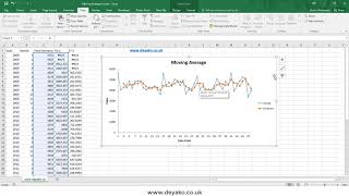 Moving Average in Excel data analysis add in