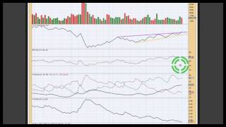Download Lagu EEM - Technical Analysis with Elliott Wave - 2nd February, 2017 Thumbnail