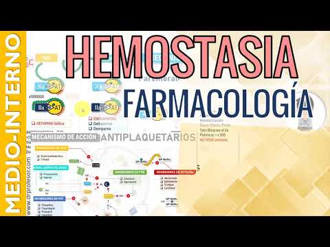 PHARMACOLOGY OF COAGULATION, SUMMARY and CLASSIFICATION of Drugs used in Hemostasis /1