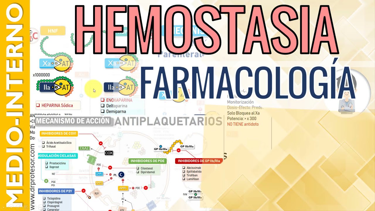 FARMACOLOGÍA DE LA COAGULACIÓN, RESUMEN y CLASIFICACION de los Fármacos usados en la Hemostasia /1
