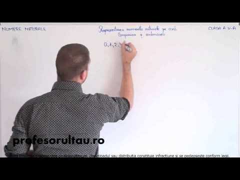 ordonarea numerelor naturale - profesorultau.ro