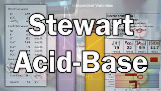 Acid-Base Physiology - The Stewart Approach