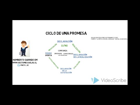 Miniatura del video: Ciclo de una Promesa