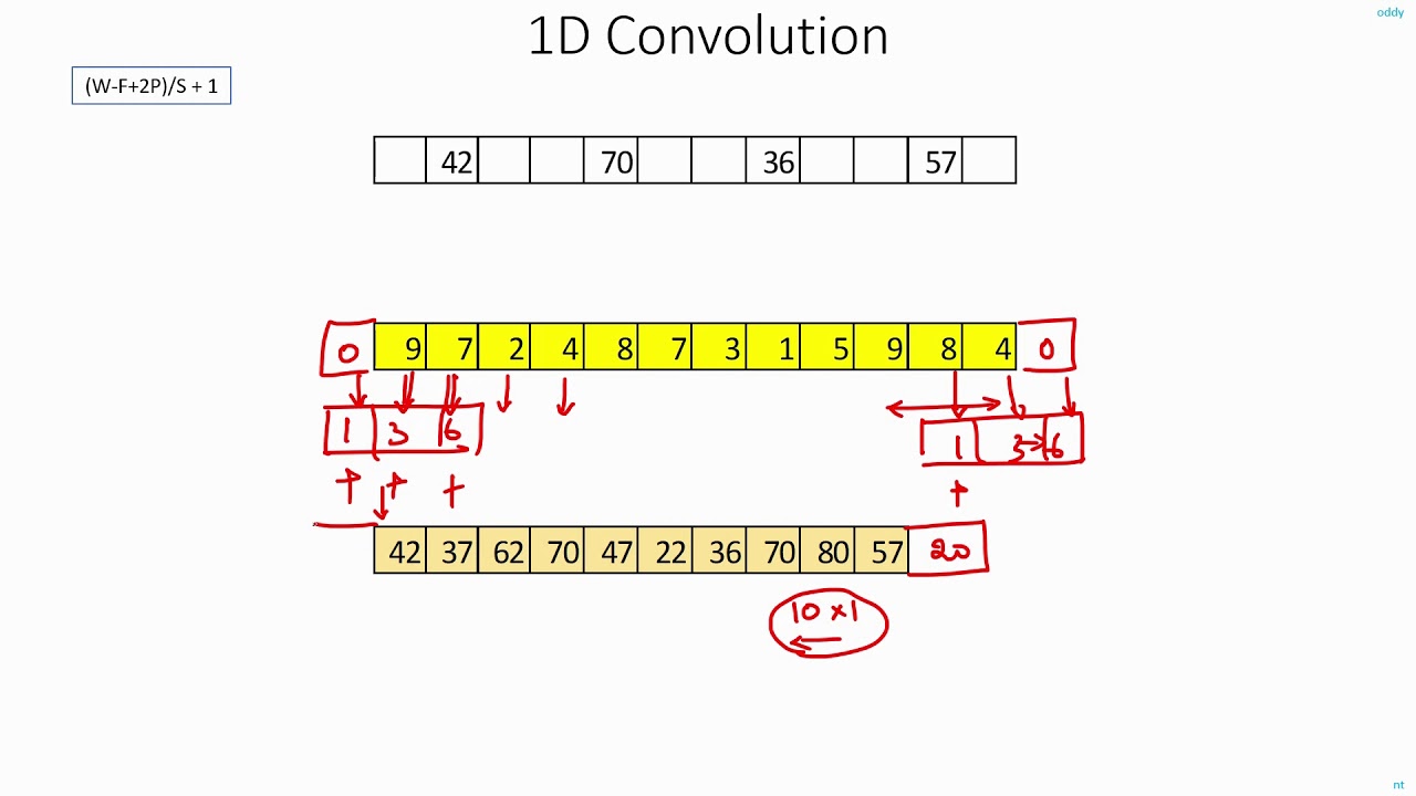 C 4.1 | 1D Convolution | CNN | Object Detection | Machine Learning | EvODN
