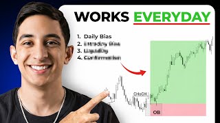 The Only Daily Bias Video You Will Need in 2026