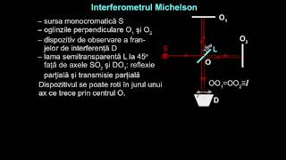 Experimentul Michelson. Independenţa vitezei luminii de sistemul de referinţă.
