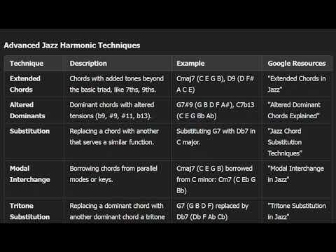 Advanced Jazz Harmonic Techniques Sep-14-2024 LID0725