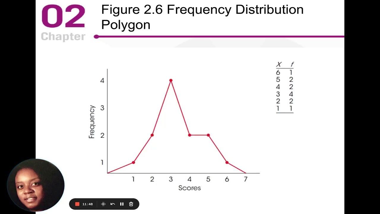 Chapter 2  Frequency Distributions